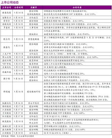 4月鞋帽零售增速放緩，消費市場步入理性調整期